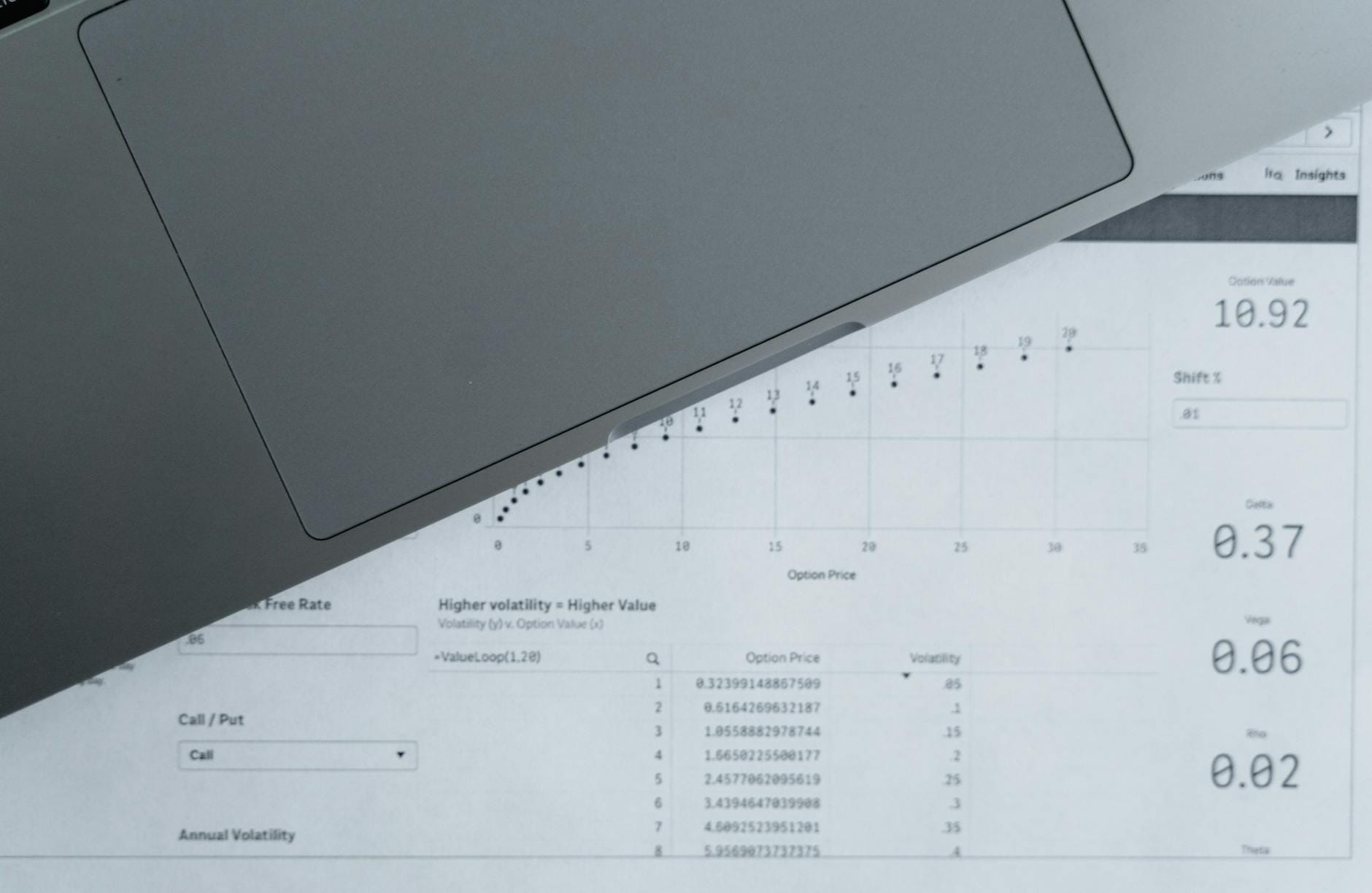 Arkusze z danymi analitycznymi i laptop widziane z góry